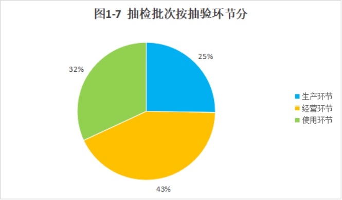 博彩公司排名