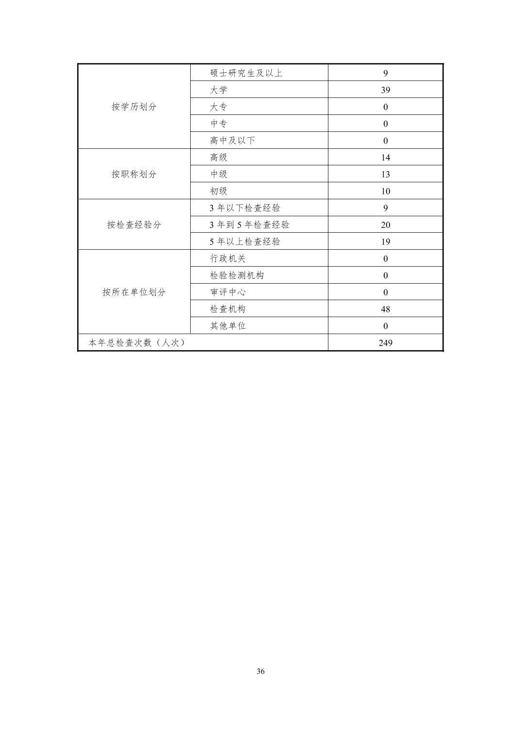 博彩公司排名