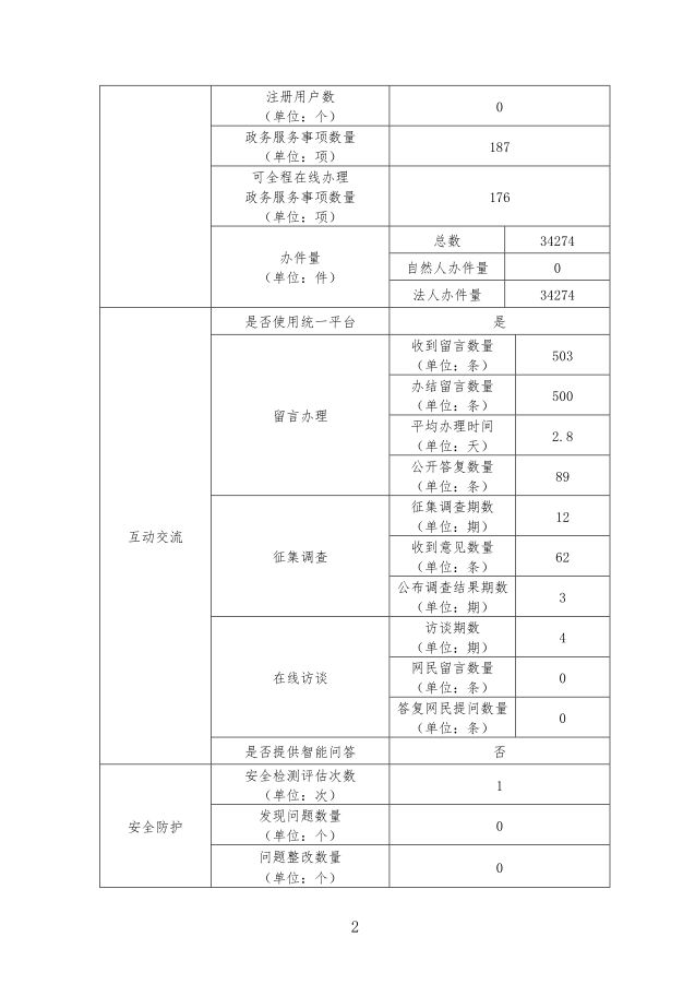 博彩公司排名