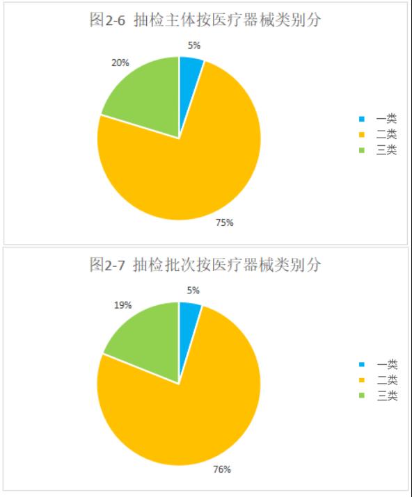 博彩公司排名