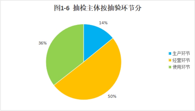 博彩公司排名
