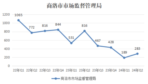 博彩公司排名