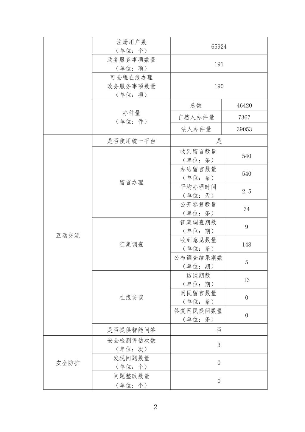 博彩公司排名
